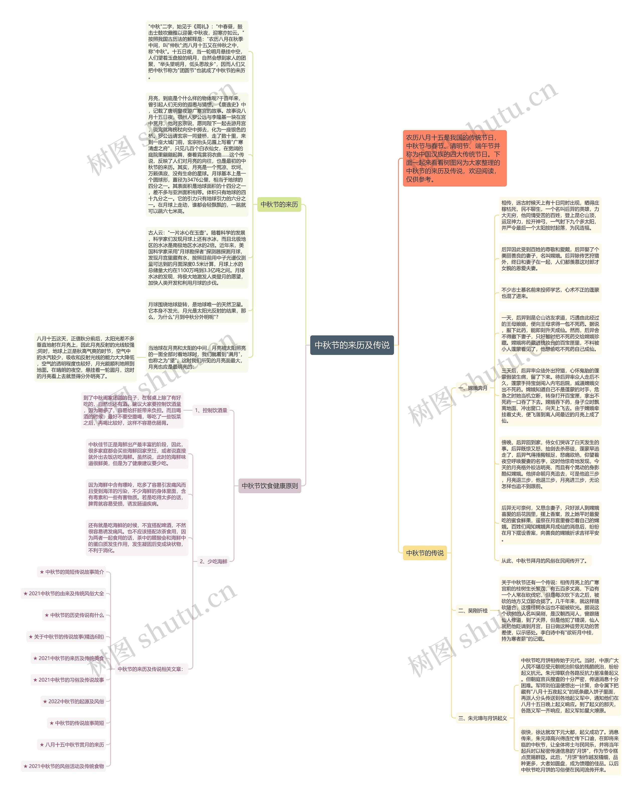 中秋节的来历及传说思维导图