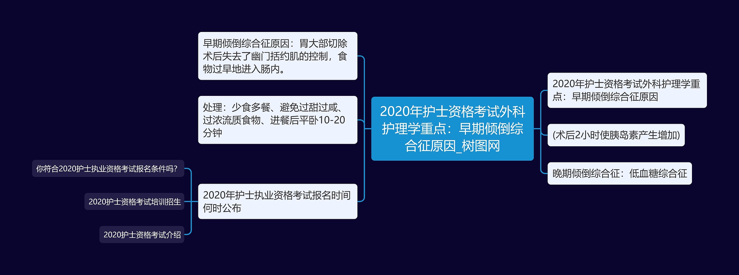 2020年护士资格考试外科护理学重点:早期倾倒综合征原因 2020年护士资格考试外科护理学重点:早期倾倒综合征原因