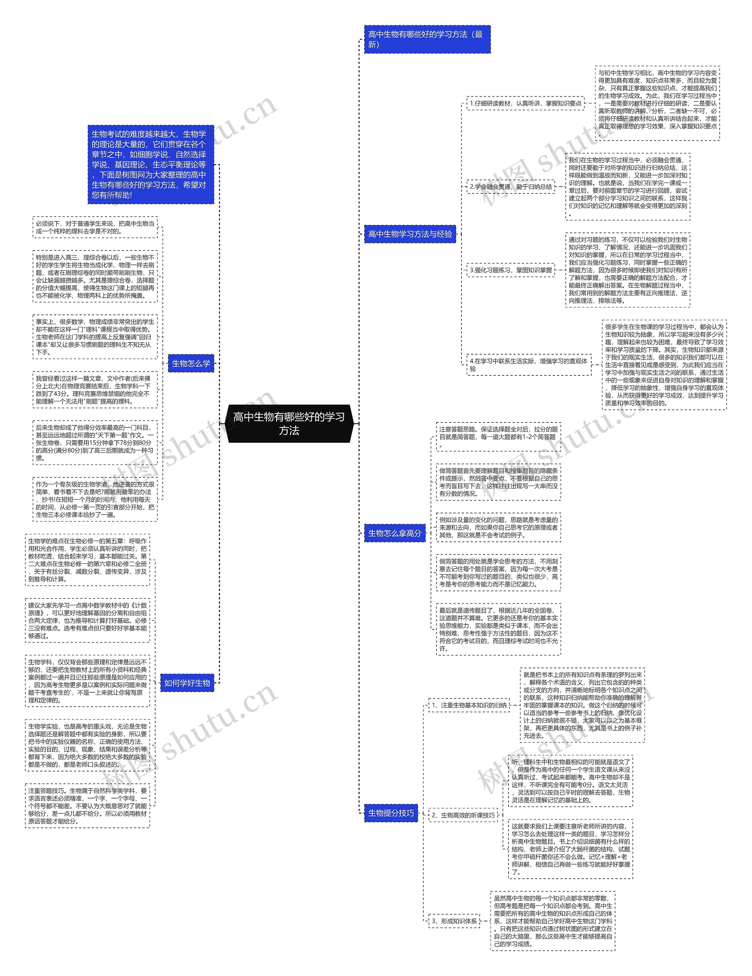 高中生物有哪些好的学习方法思维导图