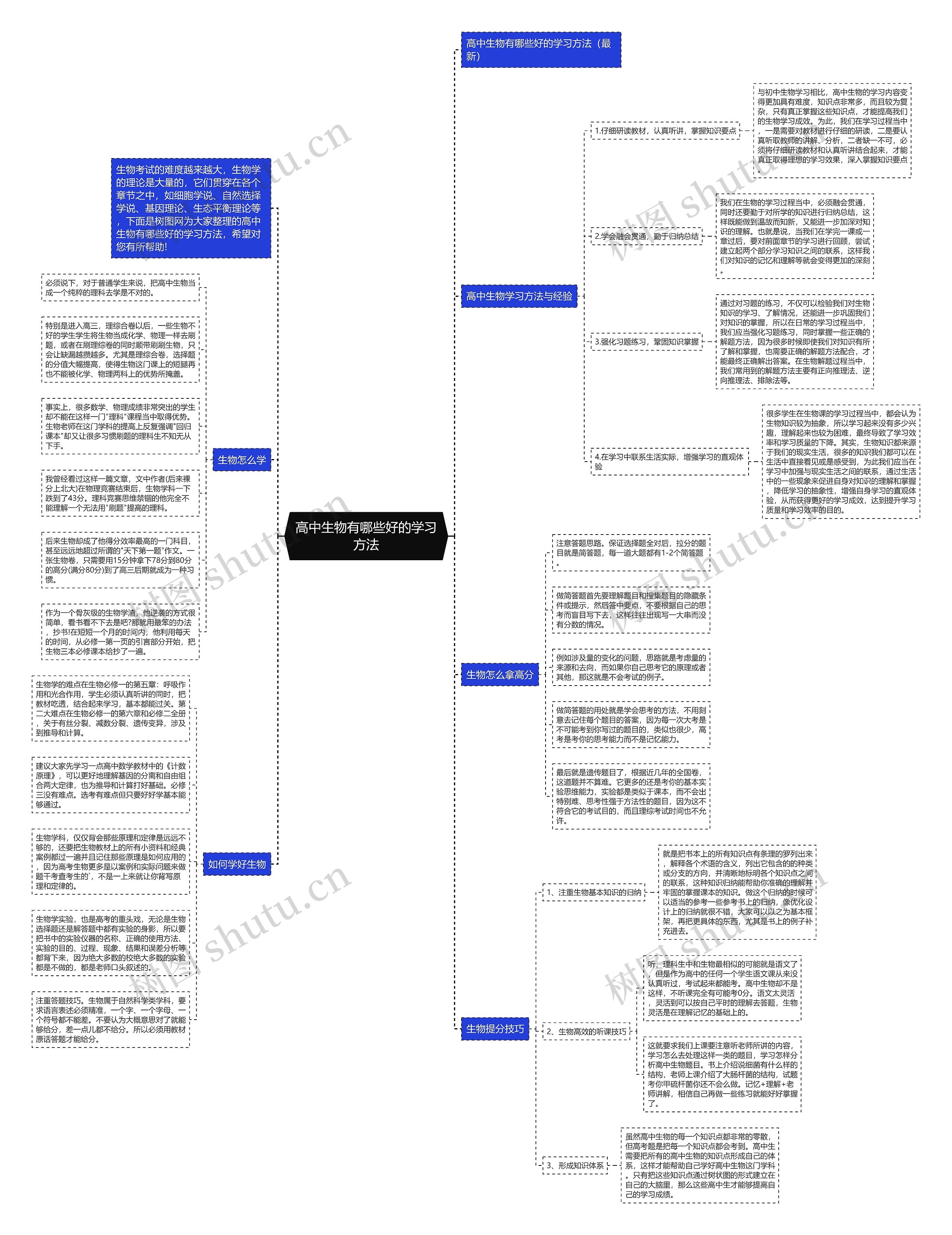 高中生物有哪些好的学习方法思维导图高清图 高中生物有哪些好的学习方法思维导图
