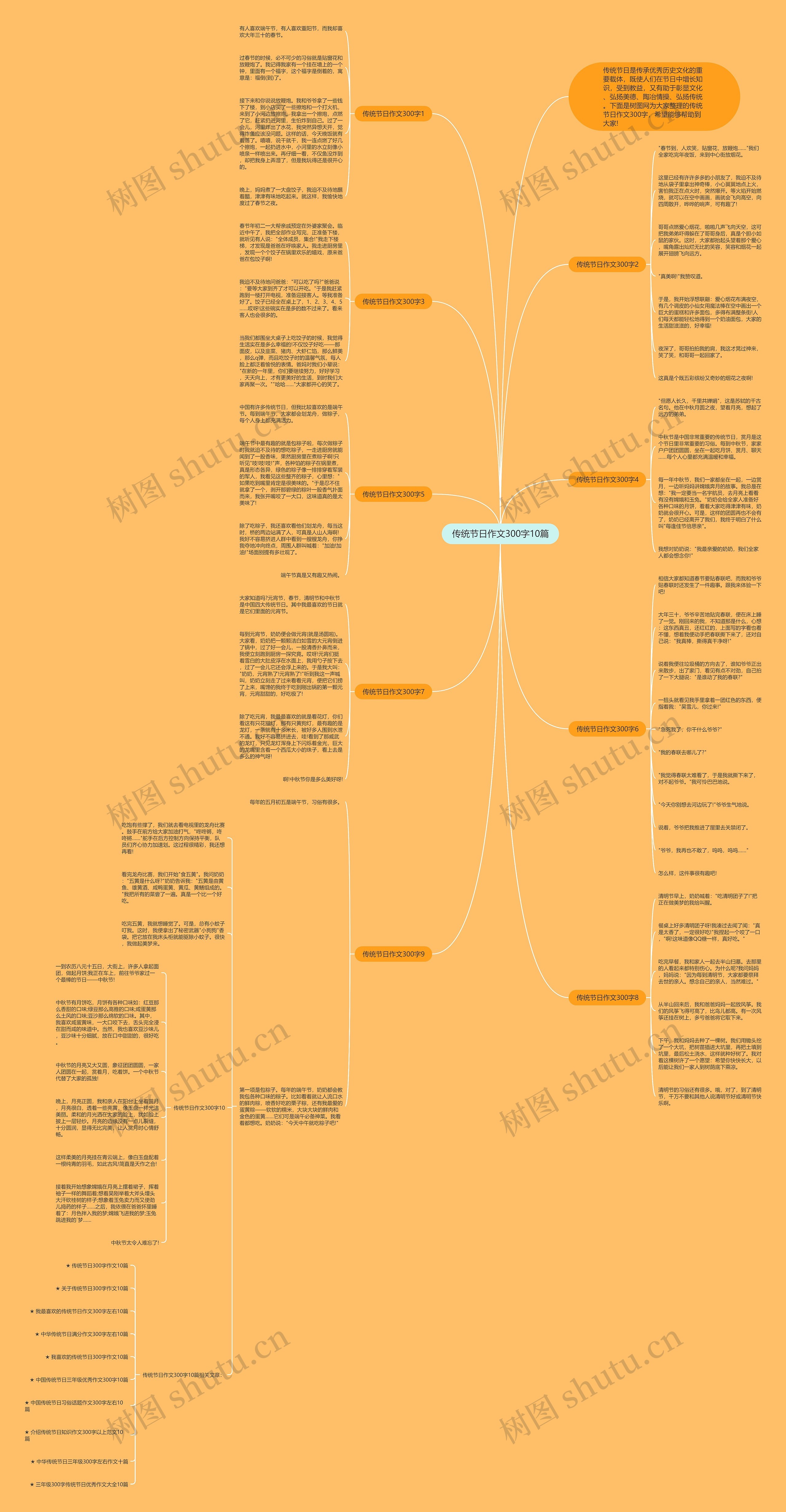 传统节日作文300字10篇思维导图高清图 传统节日作文300字10篇思维导图
