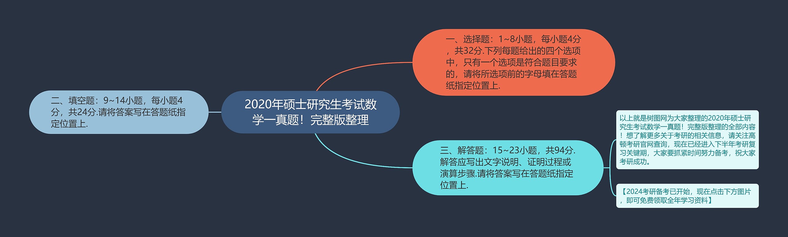2020年硕士研究生考试数学一真题！完整版整理