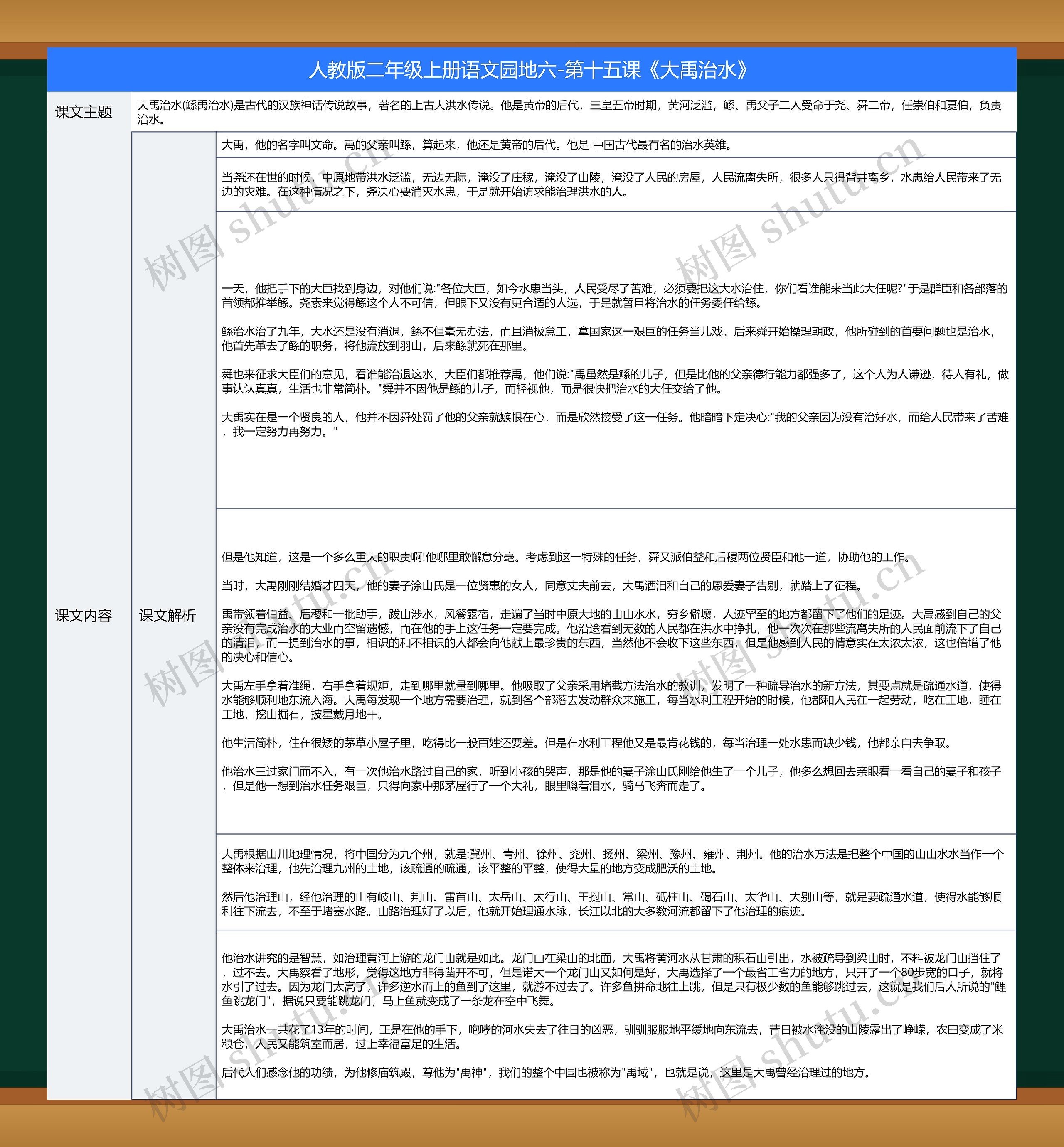 小学语文二年级上册第十五课大禹治水课堂笔记
