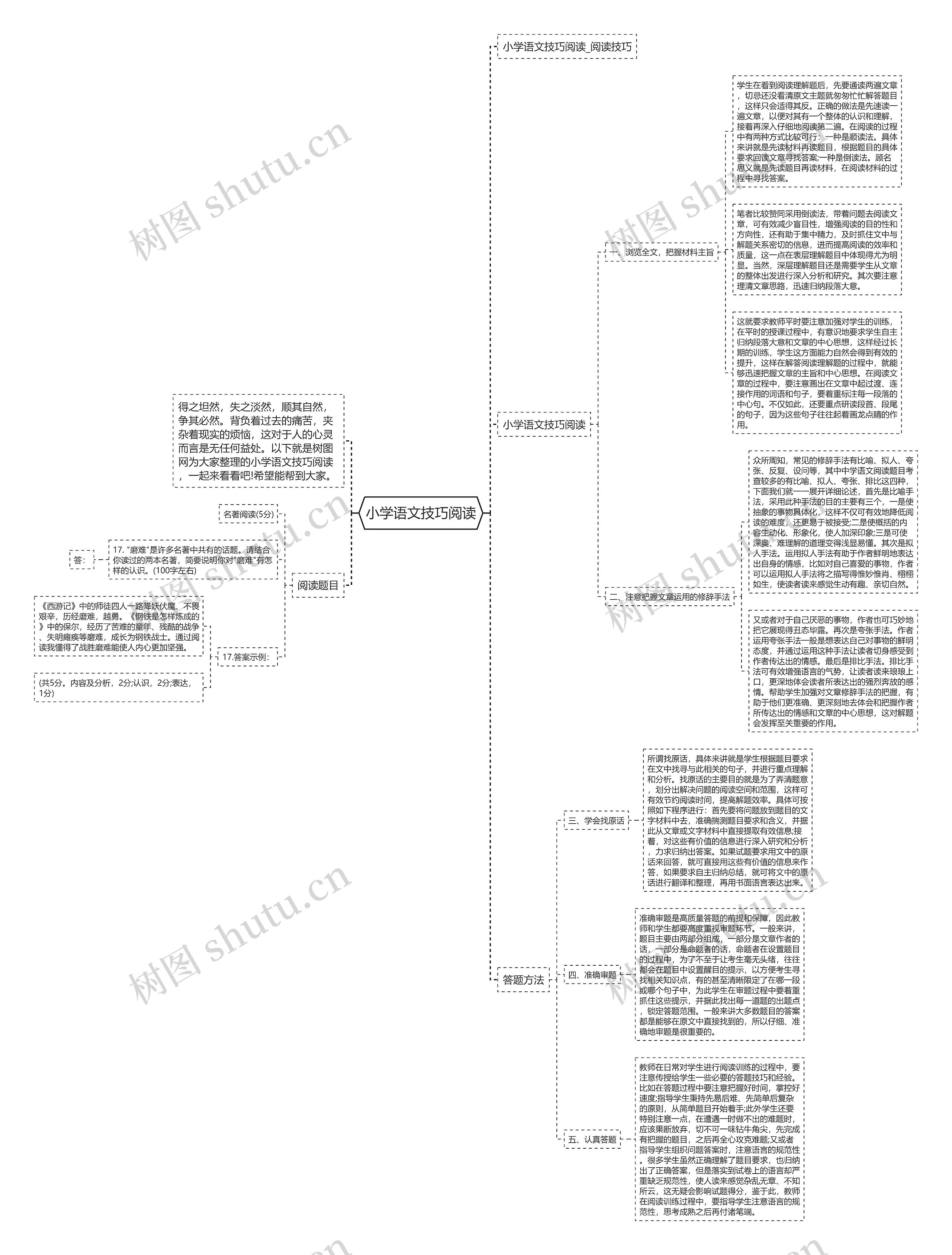 小学语文技巧阅读思维导图