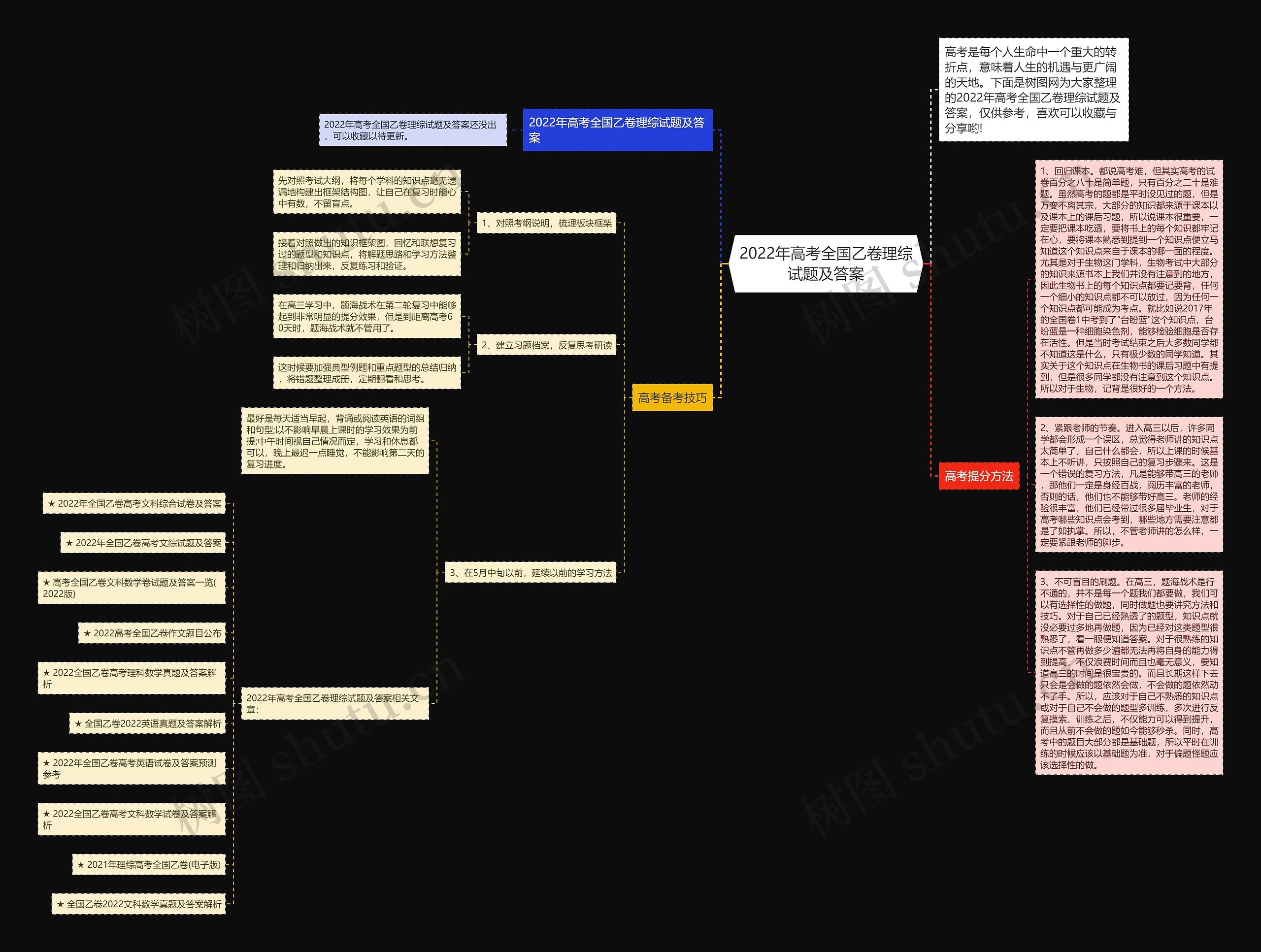 2022年高考全国乙卷理综试题及答案思维导图