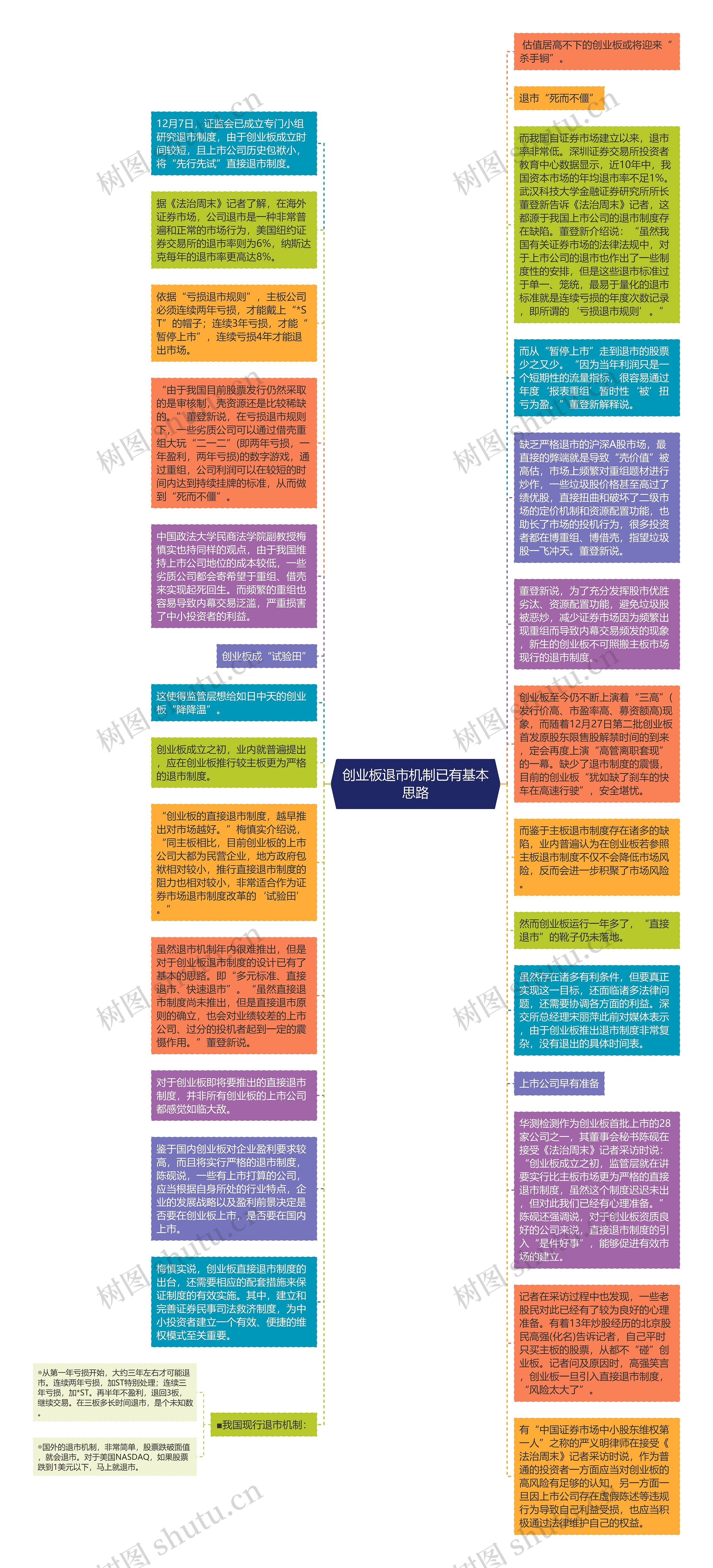 创业板退市机制已有基本思路
