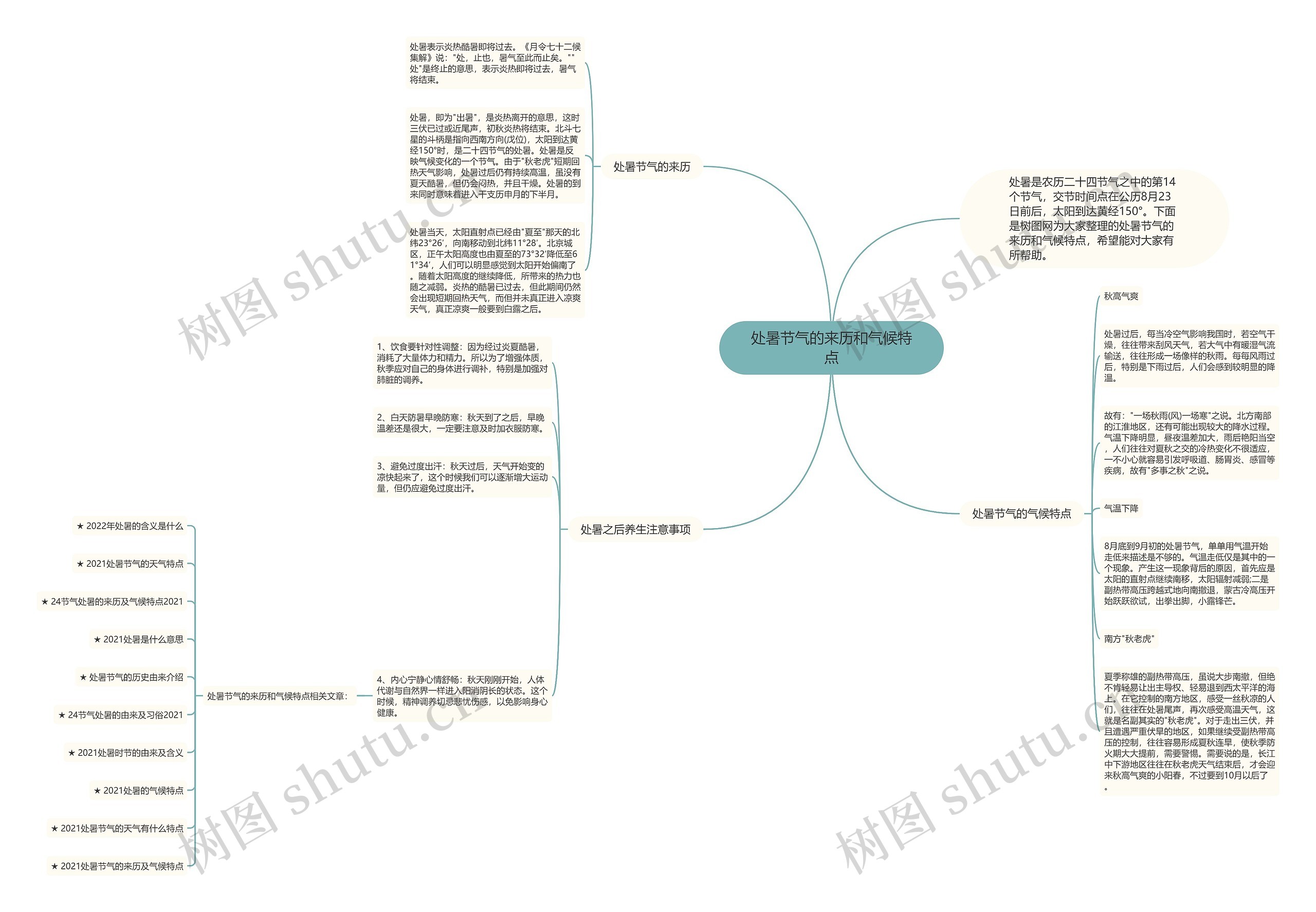 处暑节气的来历和气候特点思维导图