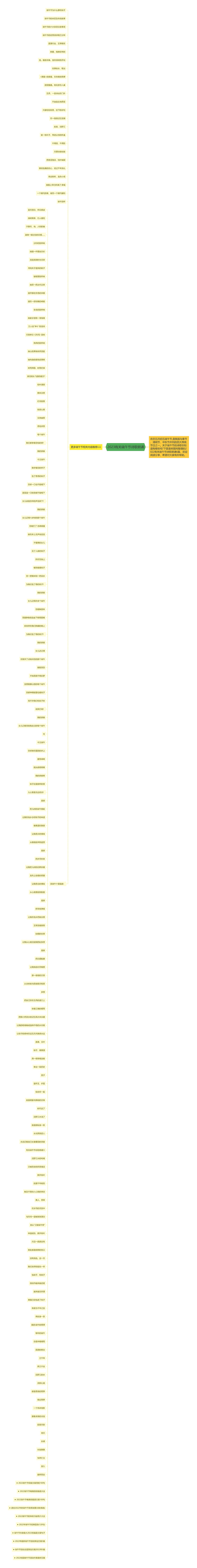 2023有关端午节诗歌朗诵思维导图