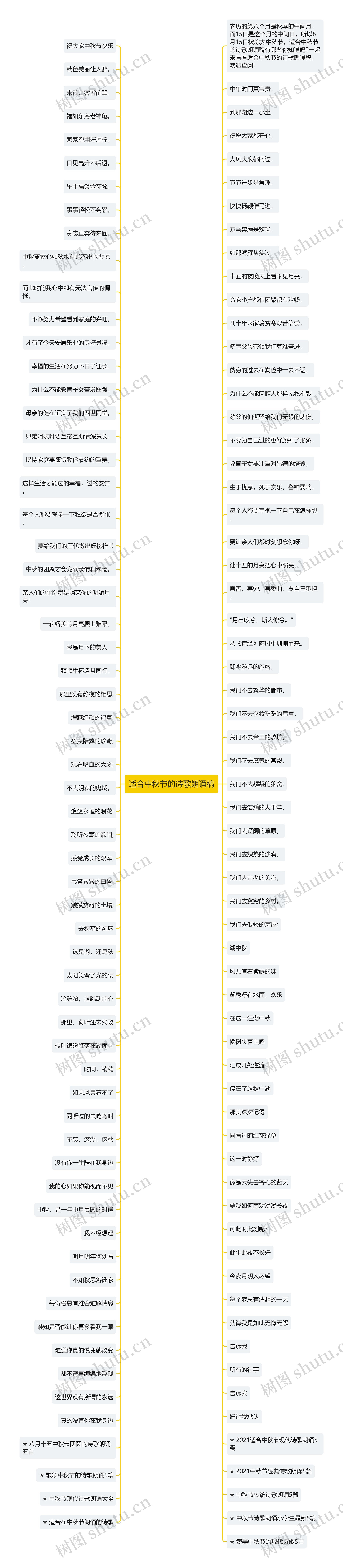 适合中秋节的诗歌朗诵稿思维导图