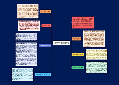 高效学习语文的方法