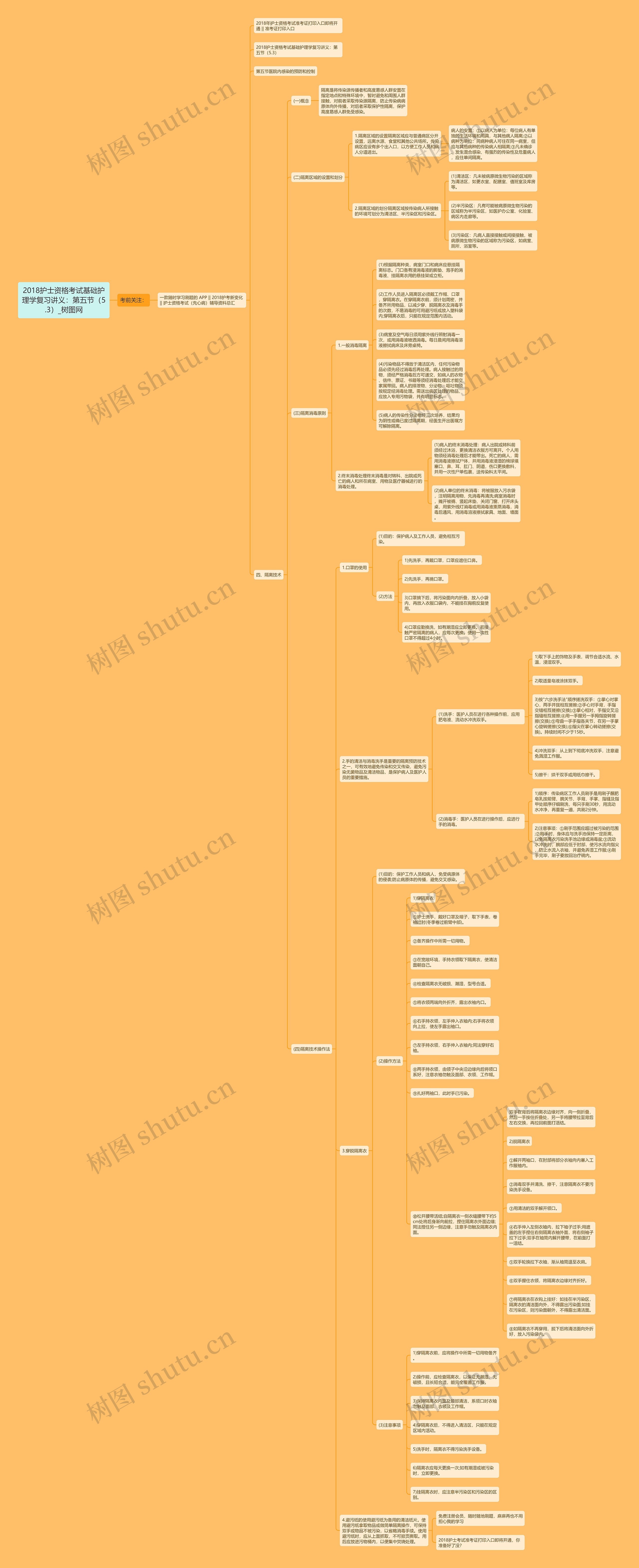 2018护士资格考试基础护理学复习讲义:第五节(5.3) 2018护士资格考试基础护理学复习讲义:第五节(5.3)