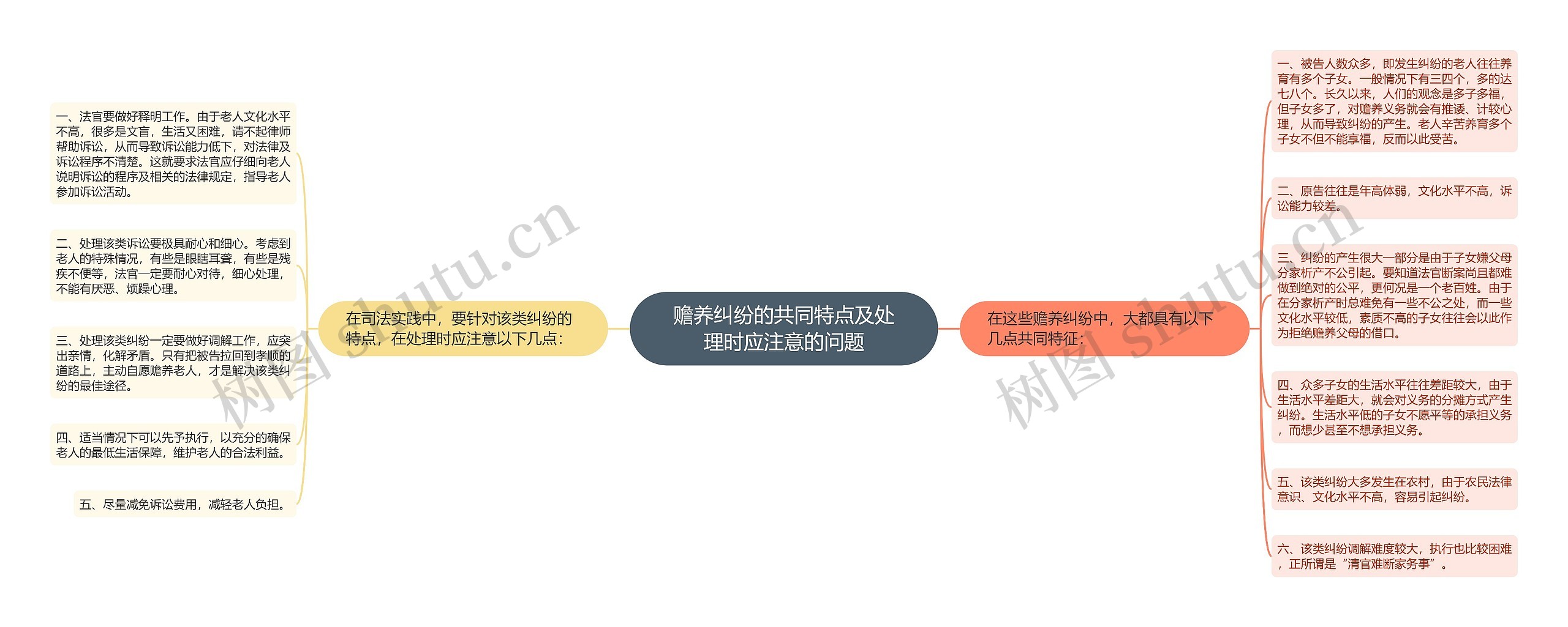 赡养纠纷的共同特点及处理时应注意的问题