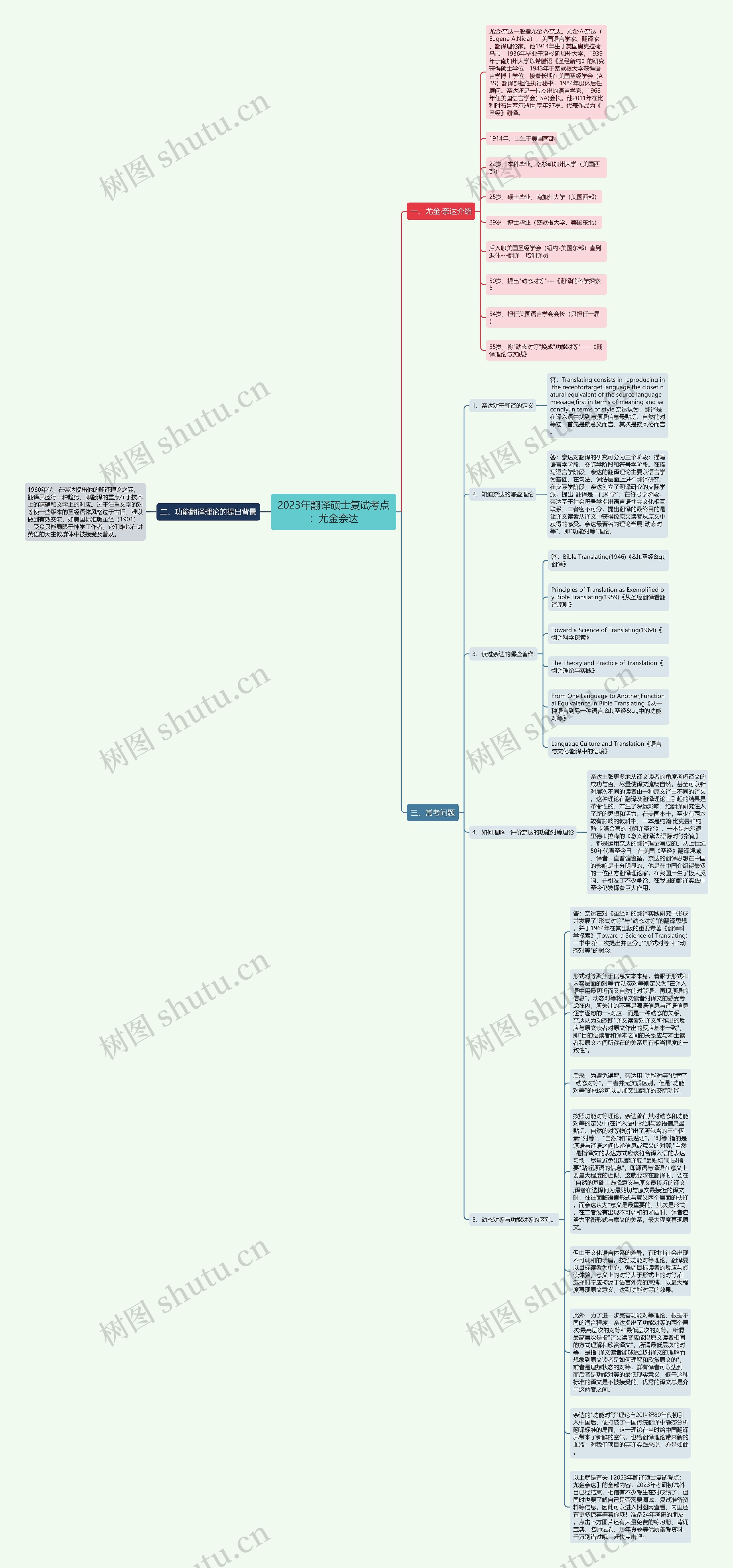 2023年翻译硕士复试考点：尤金奈达思维导图