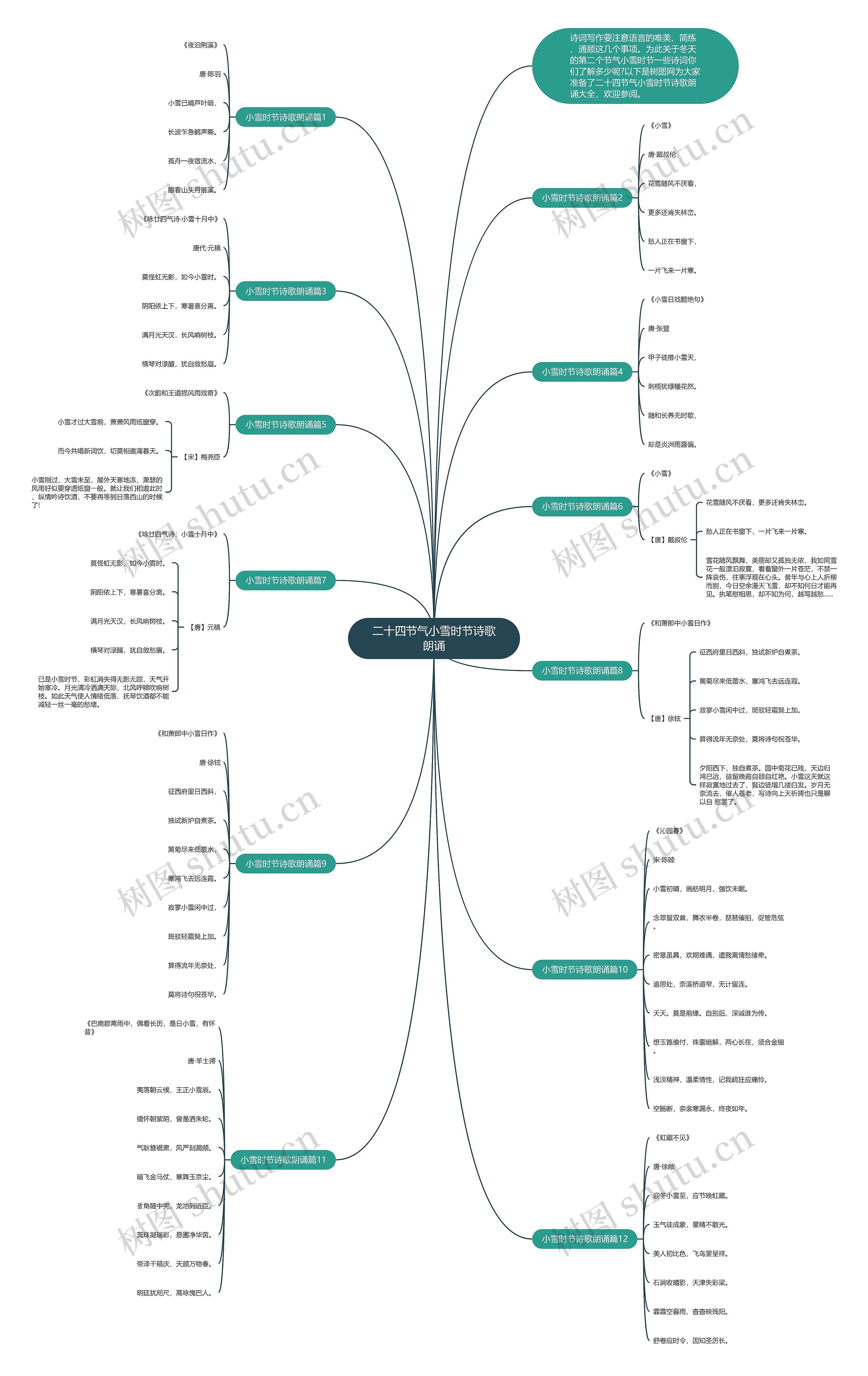 二十四节气小雪时节诗歌朗诵思维导图
