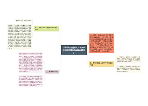 2023西安外国语大学新传专硕考研复试内容有哪些？