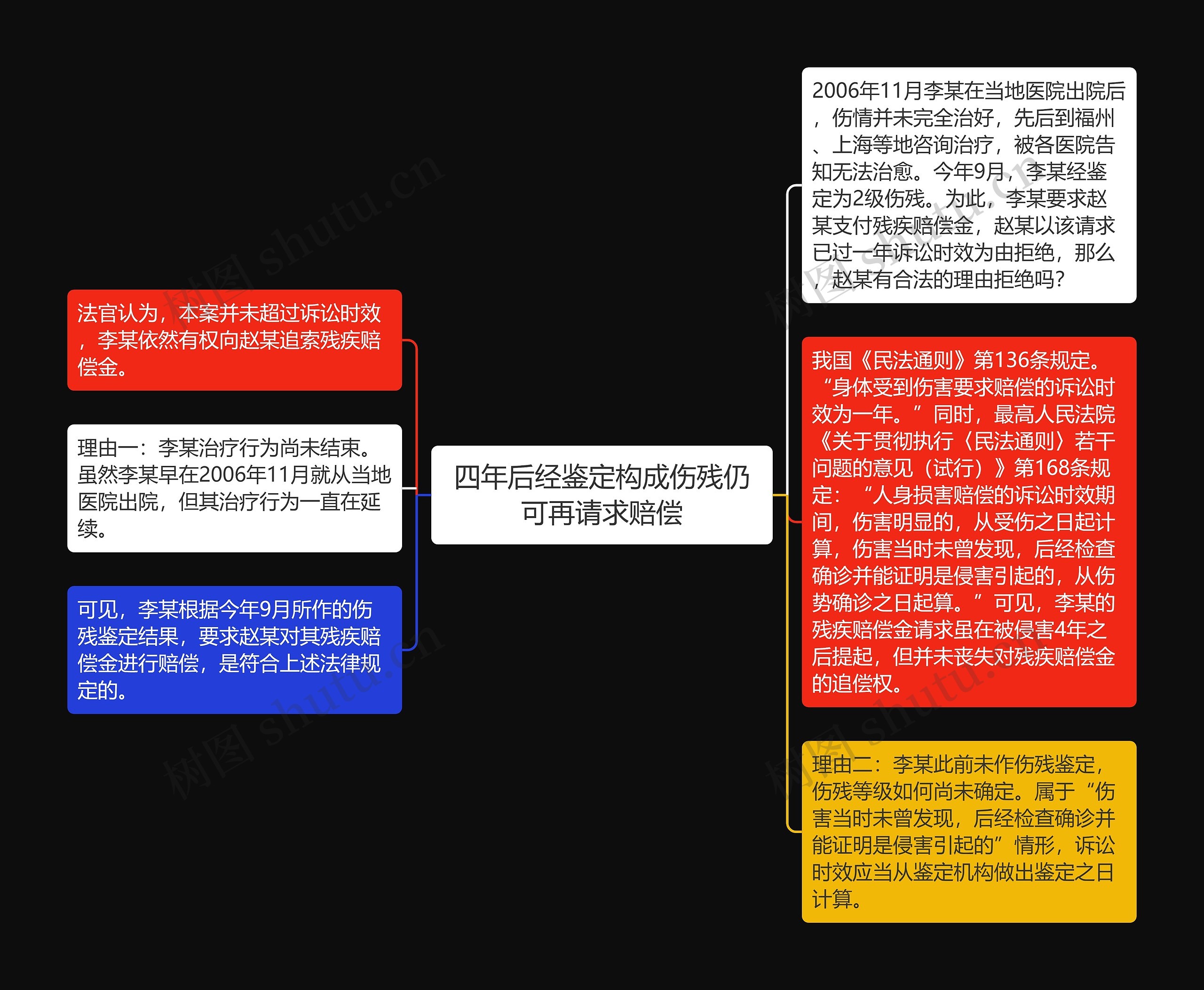 四年后经鉴定构成伤残仍可再请求赔偿