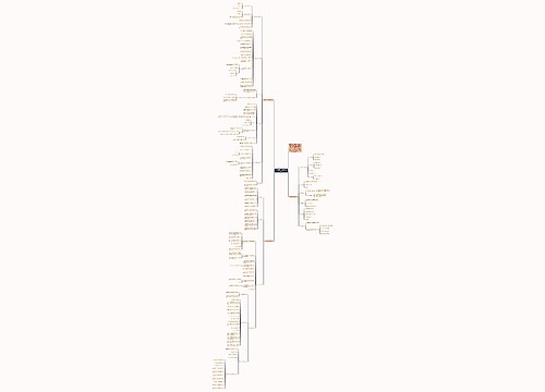 二年级数学上册期末总复习资料思维导图