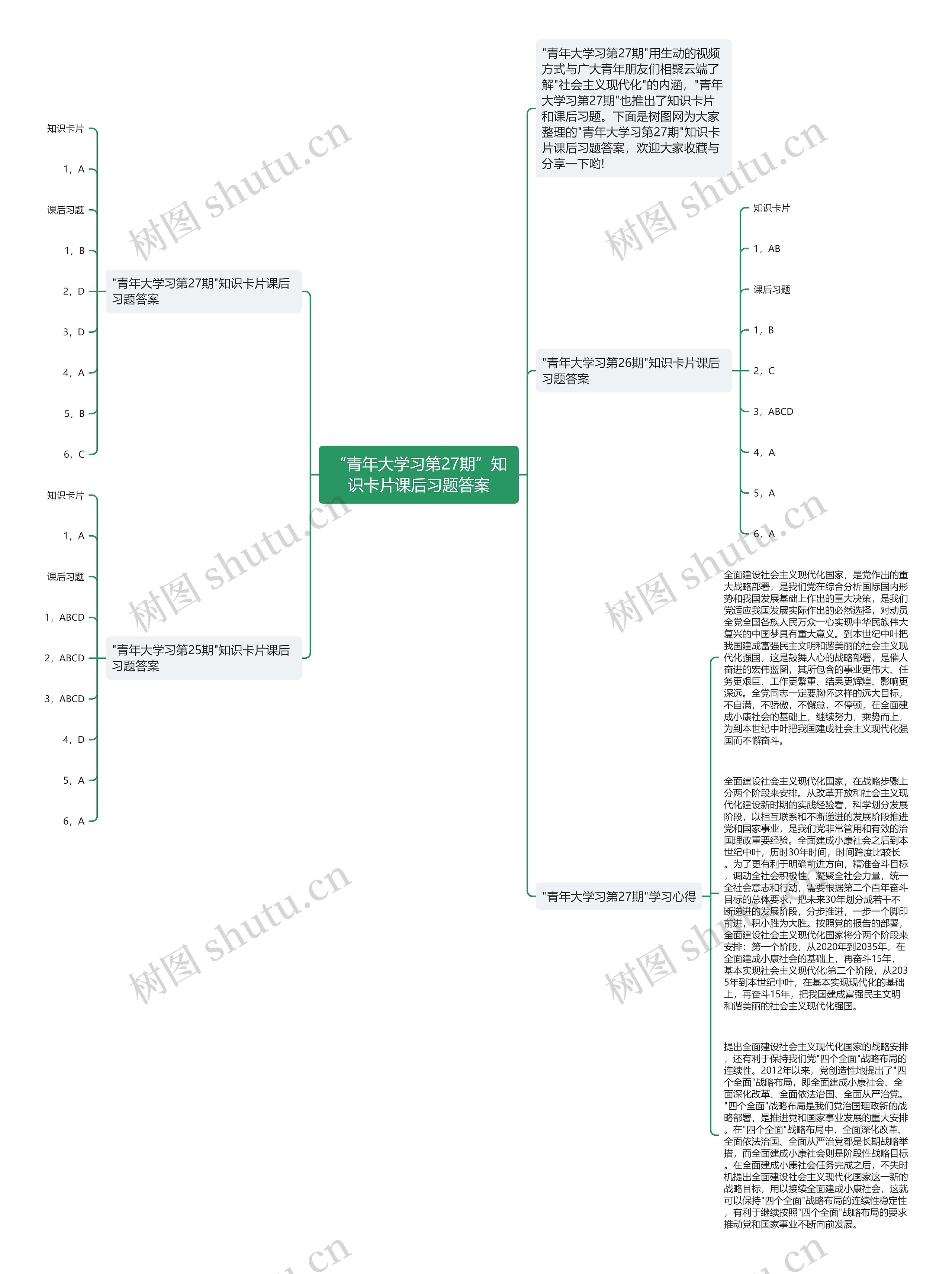 “青年大学习第27期”知识卡片课后习题答案思维导图