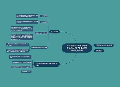 执业药师考试药事管理与法规:药品说明书和标签管理规定