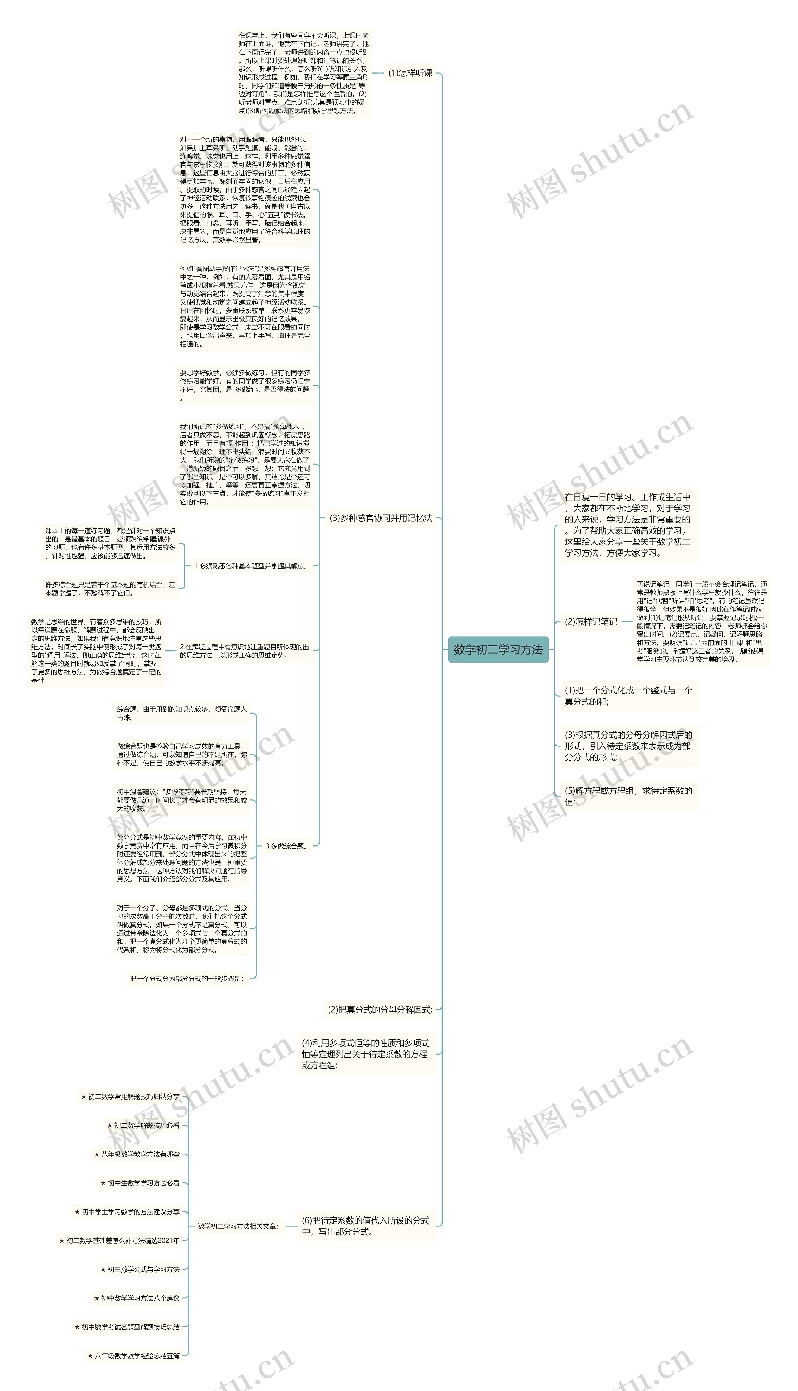 数学初二学习方法思维导图