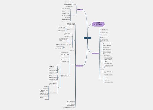 初中数学知识点大全思维导图