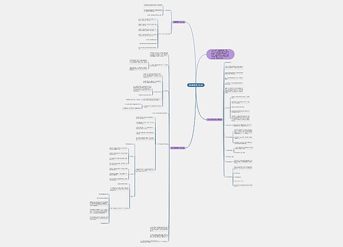 初中数学知识点大全 初中数学知识点大全