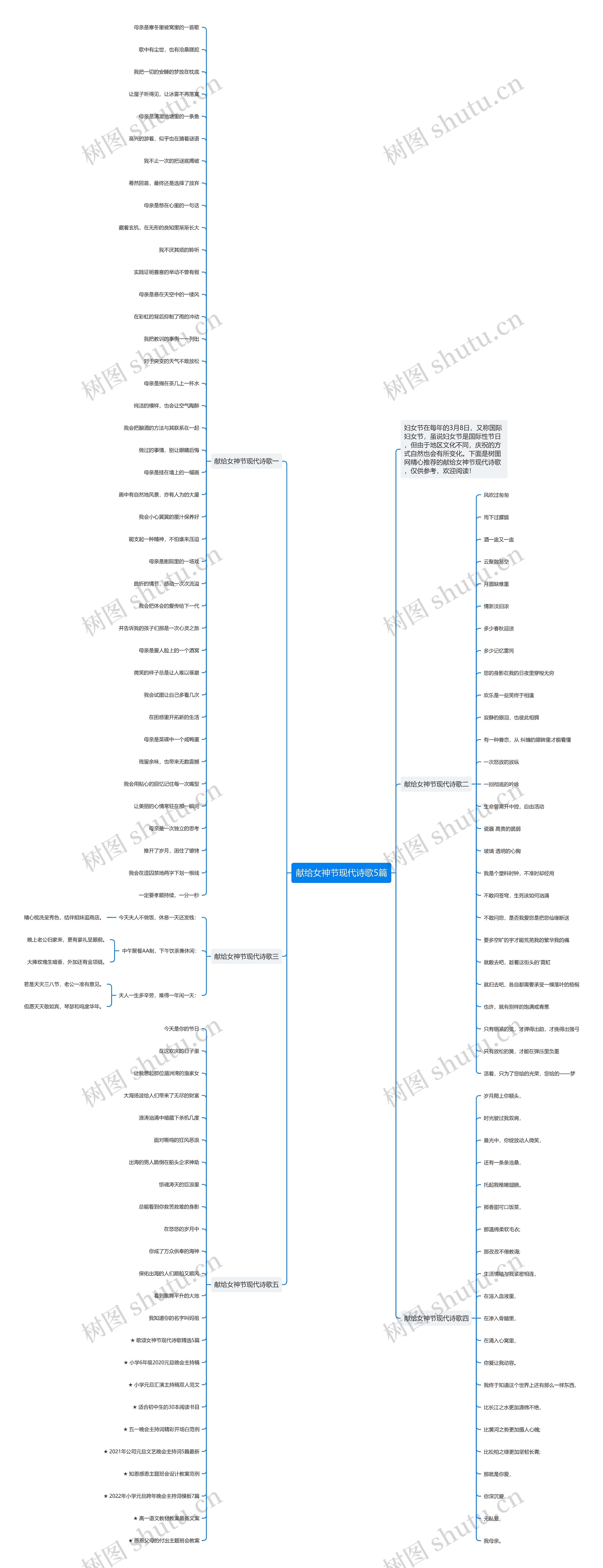 献给女神节现代诗歌5篇思维导图