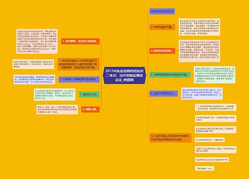 2017年执业药师西药知识二考点：治疗药物监测适应证