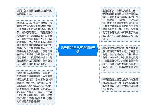 总经理和自己签合同属无效