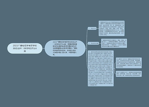 2023广播电视学考研学校排名出炉！8所学校评为A类