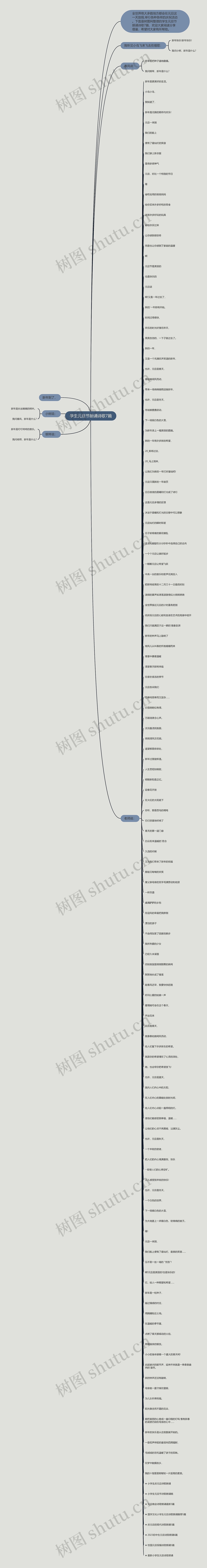 学生元旦节朗诵诗歌7篇思维导图