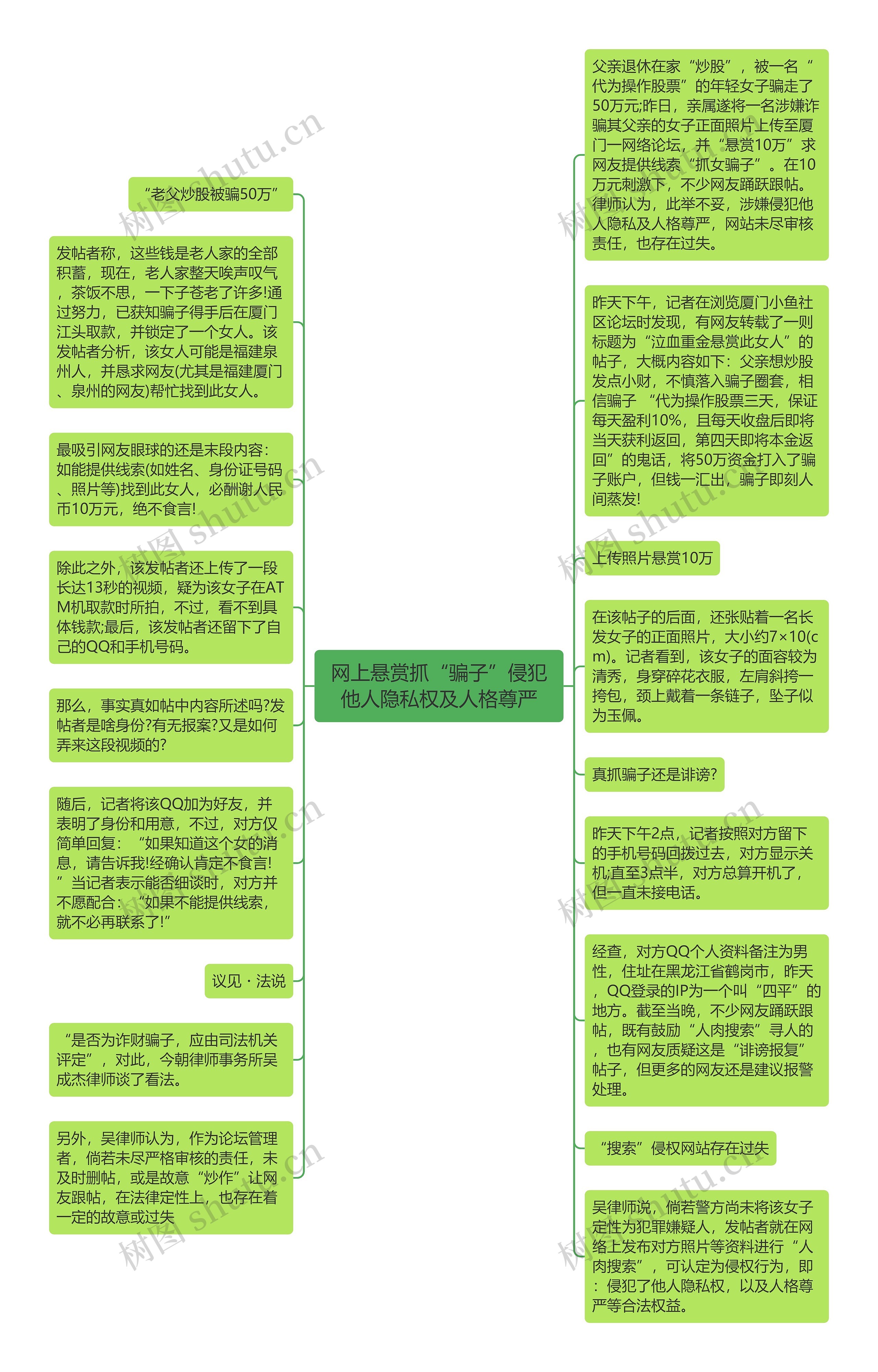 网上悬赏抓“骗子”侵犯他人隐私权及人格尊严