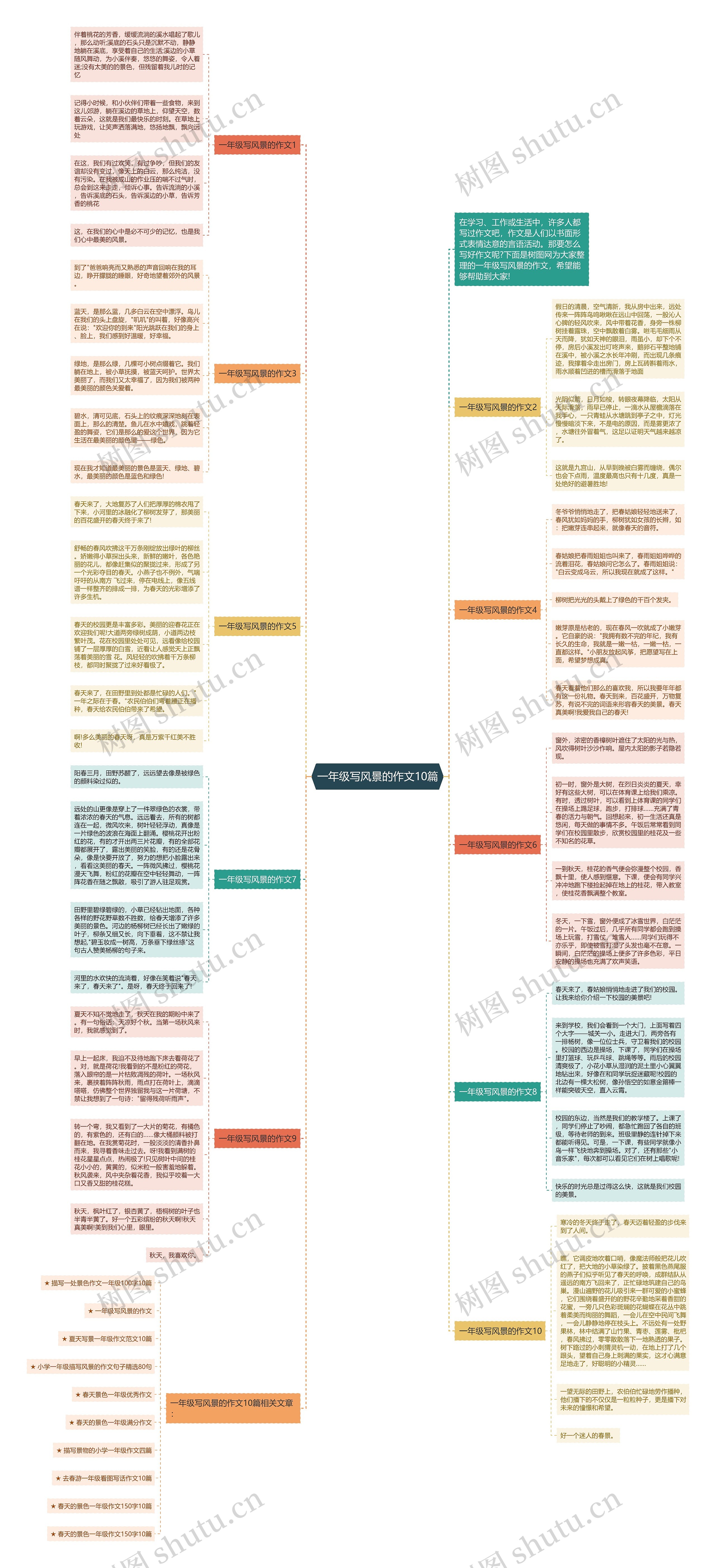 一年级写风景的作文10篇思维导图