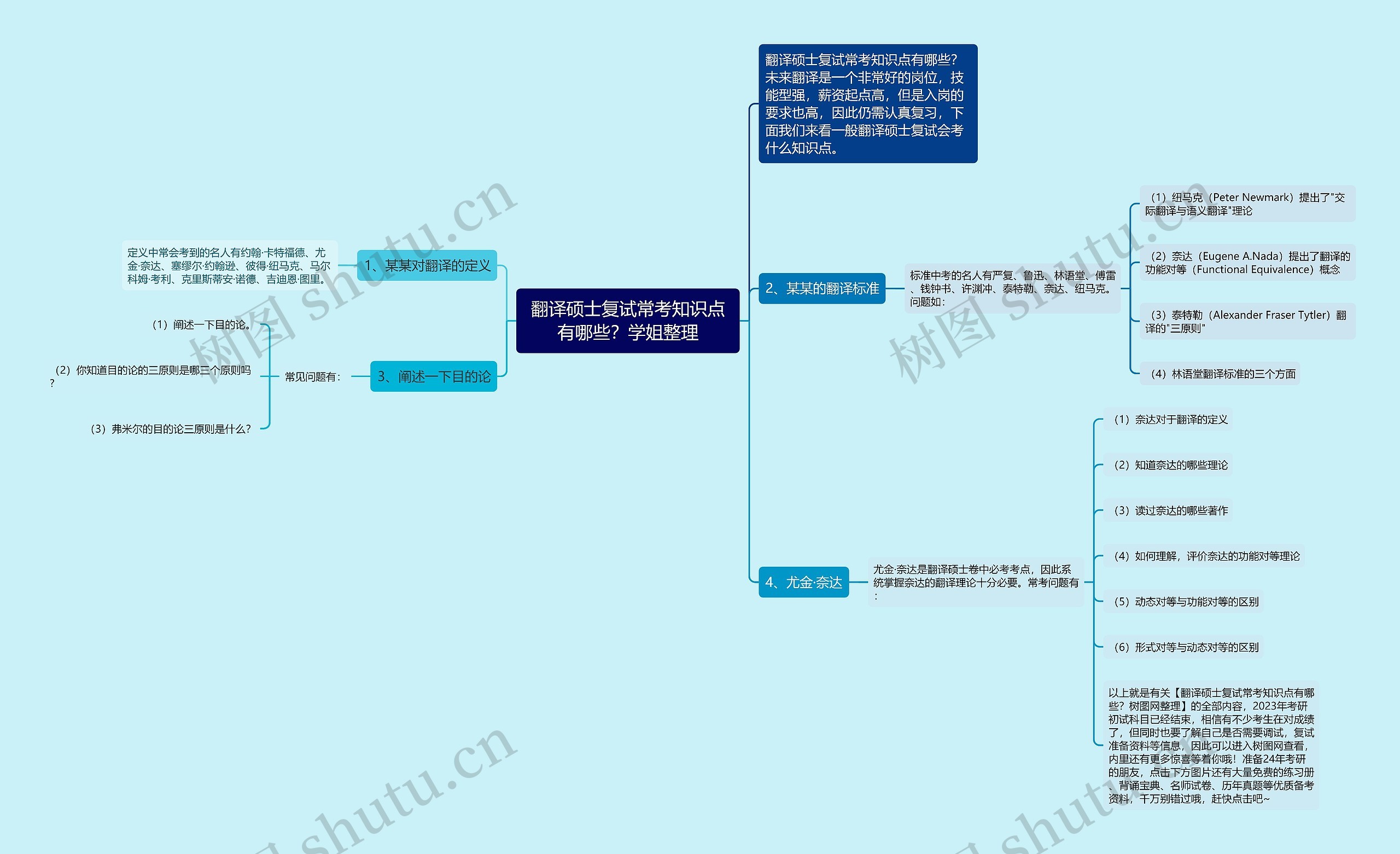 翻译硕士复试常考知识点有哪些？学姐整理