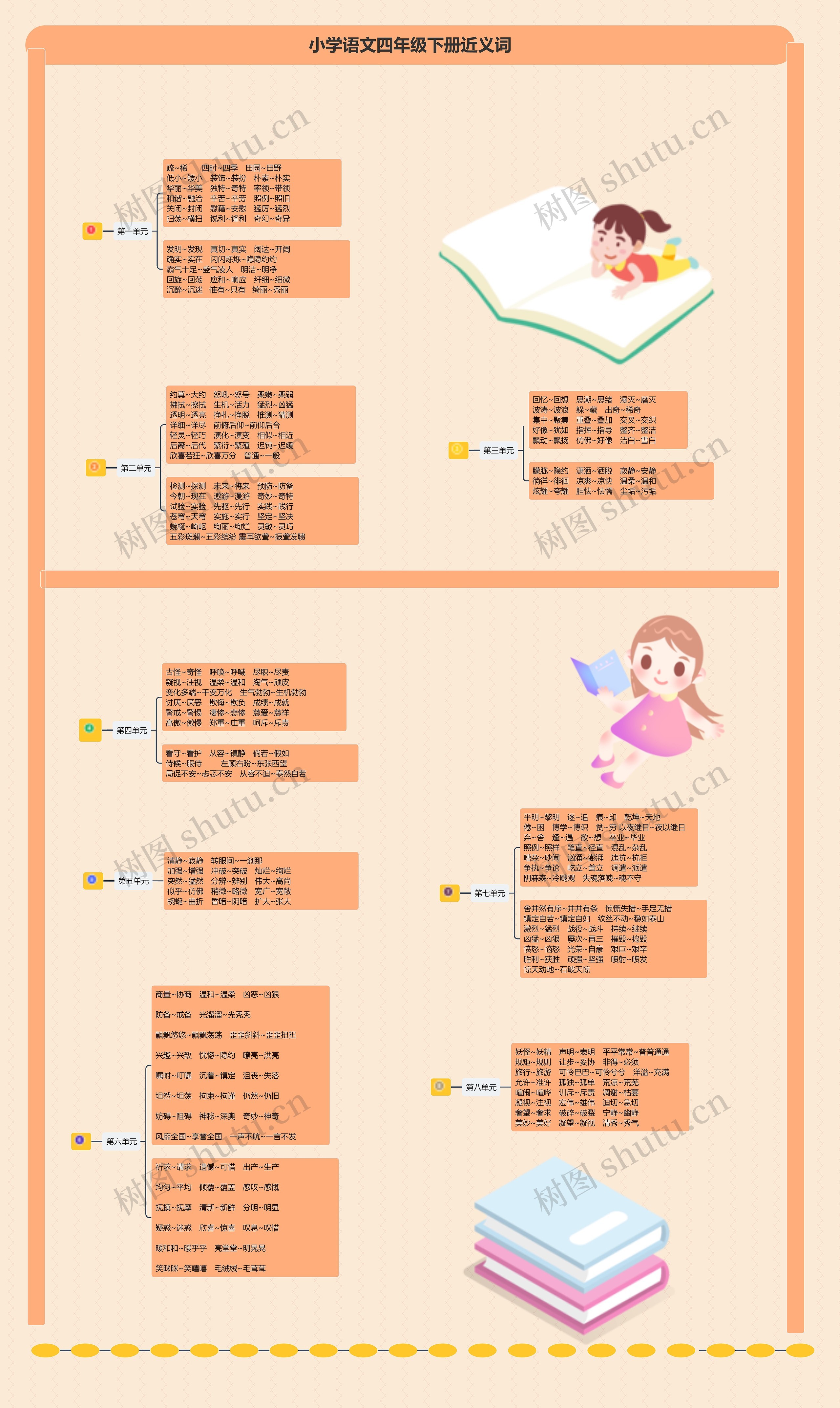 小学语文四年级下册近义词思维导图