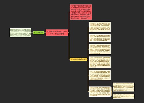 2024管理学考研核心考点分析：价值链管理