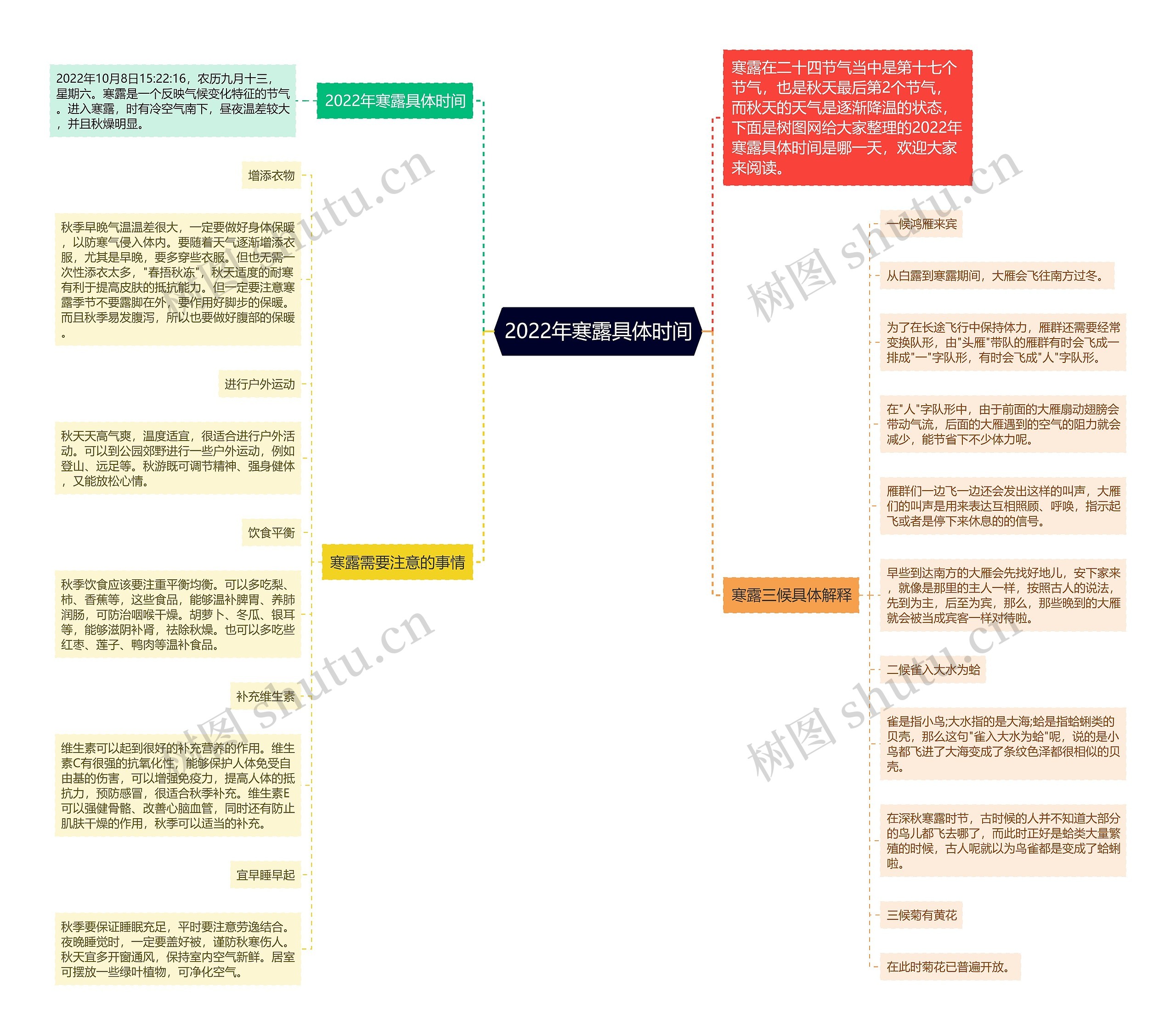 2022年寒露具体时间