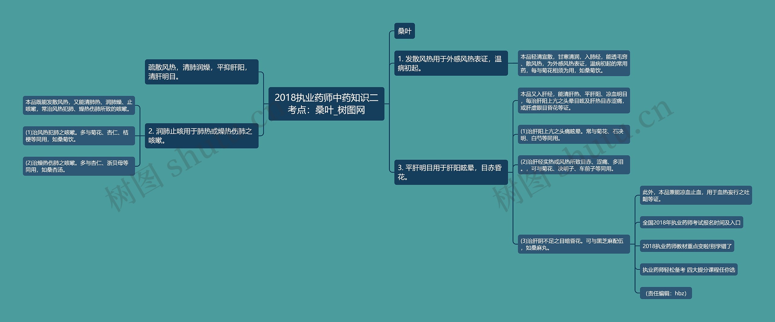 2018执业药师中药知识二考点：桑叶