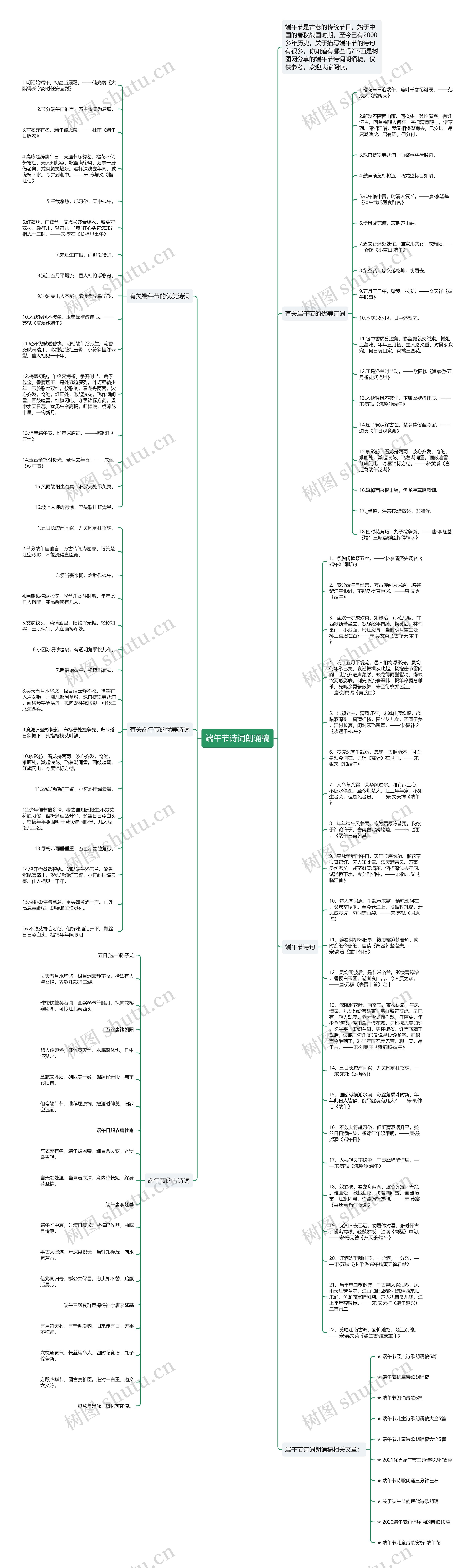 端午节诗词朗诵稿思维导图