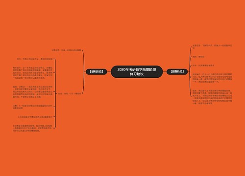 2020年考研数学前期阶段复习建议