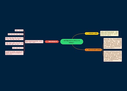 考研管综写作水旱区分布有哪些？