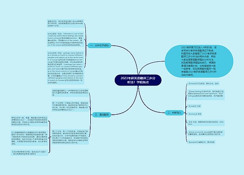 2023考研英语翻译三步分析法！学姐指点