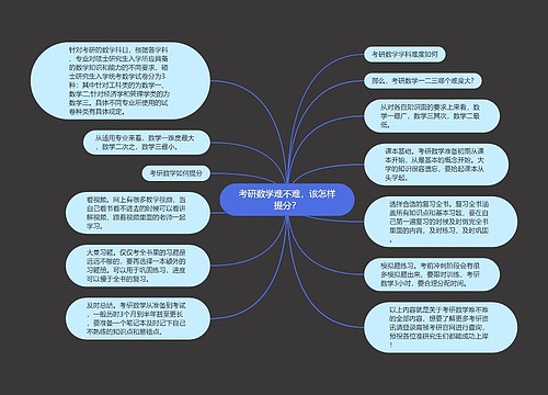 考研数学难不难，该怎样提分？