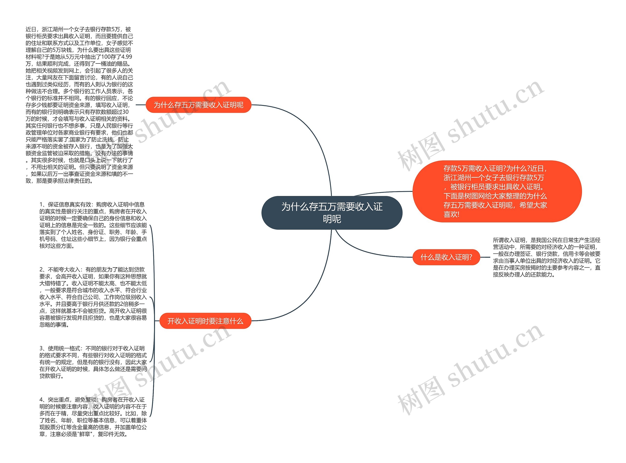 为什么存五万需要收入证明呢思维导图