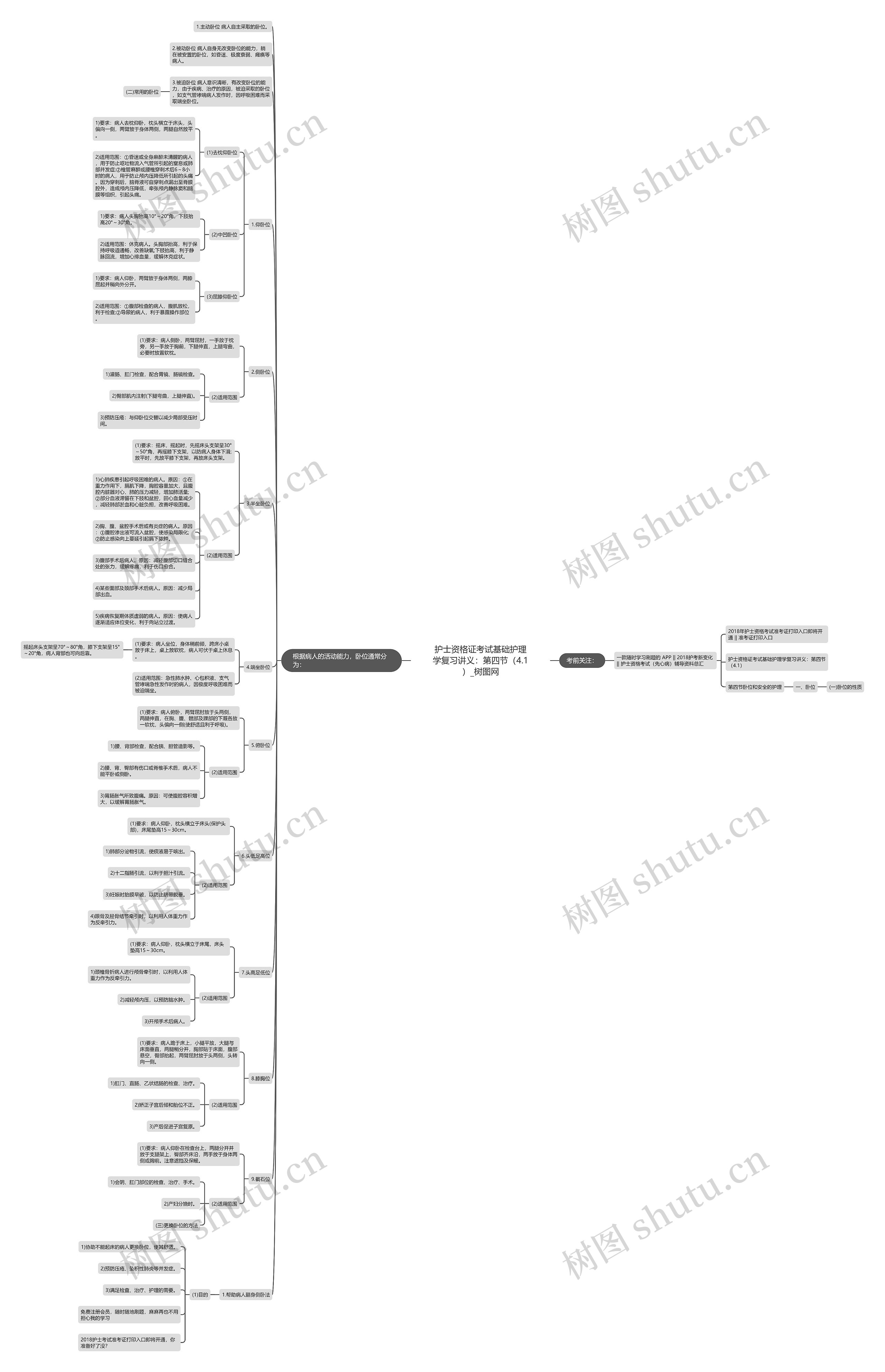 护士资格证考试基础护理学复习讲义:第四节(4.1) 护士资格证考试基础护理学复习讲义:第四节(4.1)