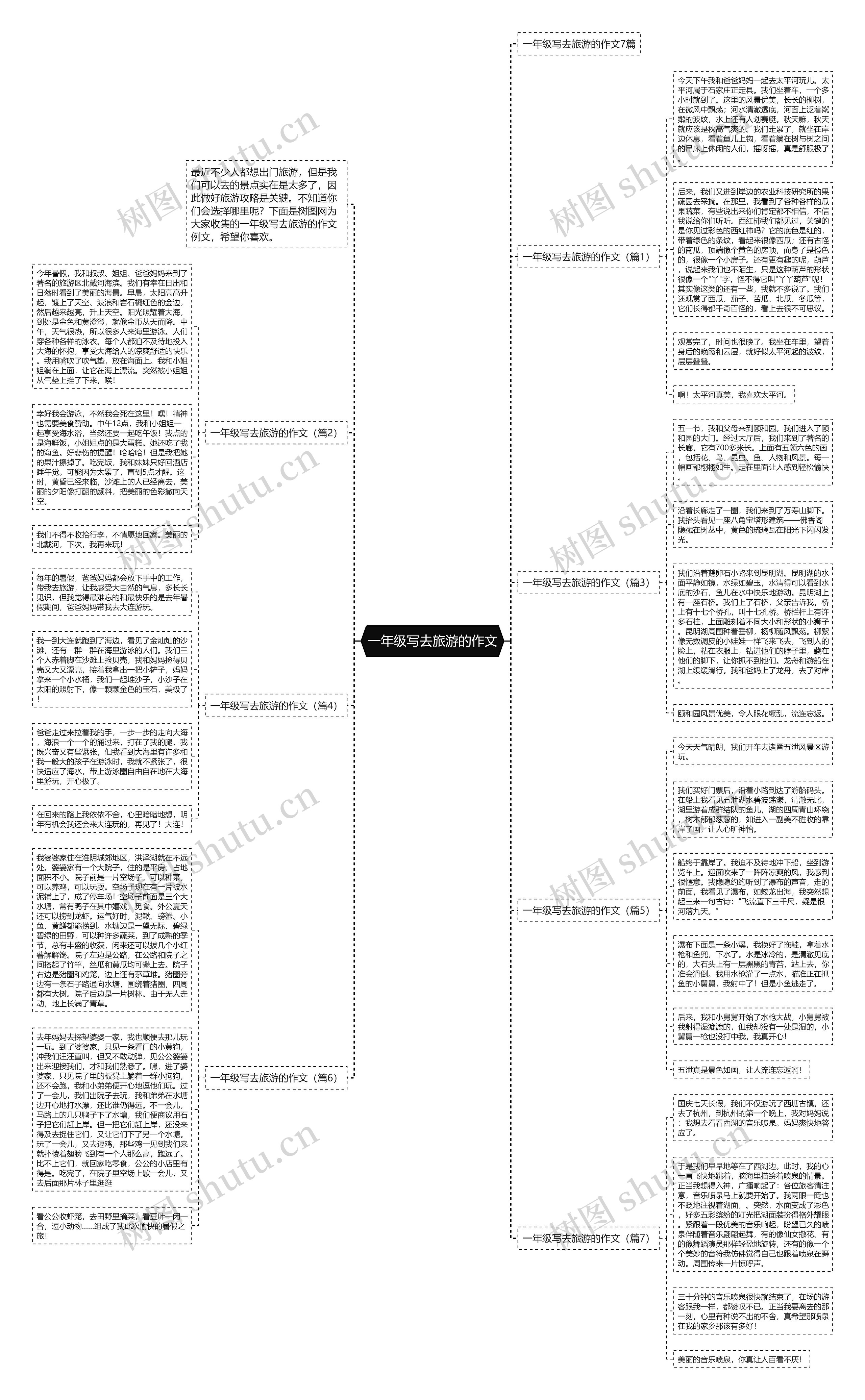 一年级写去旅游的作文思维导图