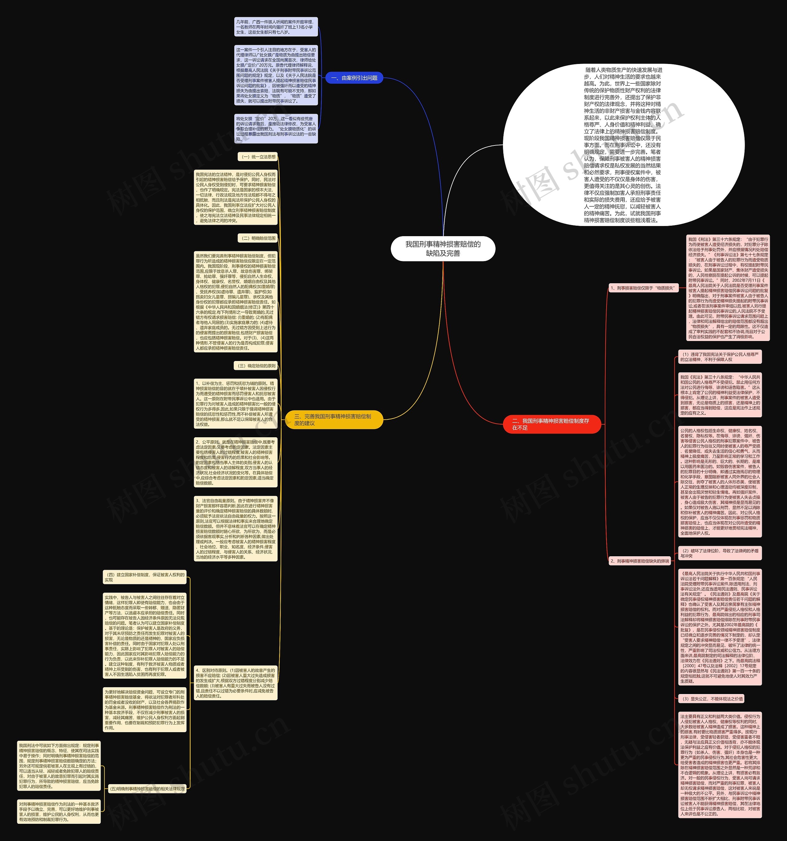 我国刑事精神损害赔偿的缺陷及完善思维导图