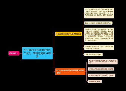 2019年执业药师中药知识二讲义：明睛地黄圆