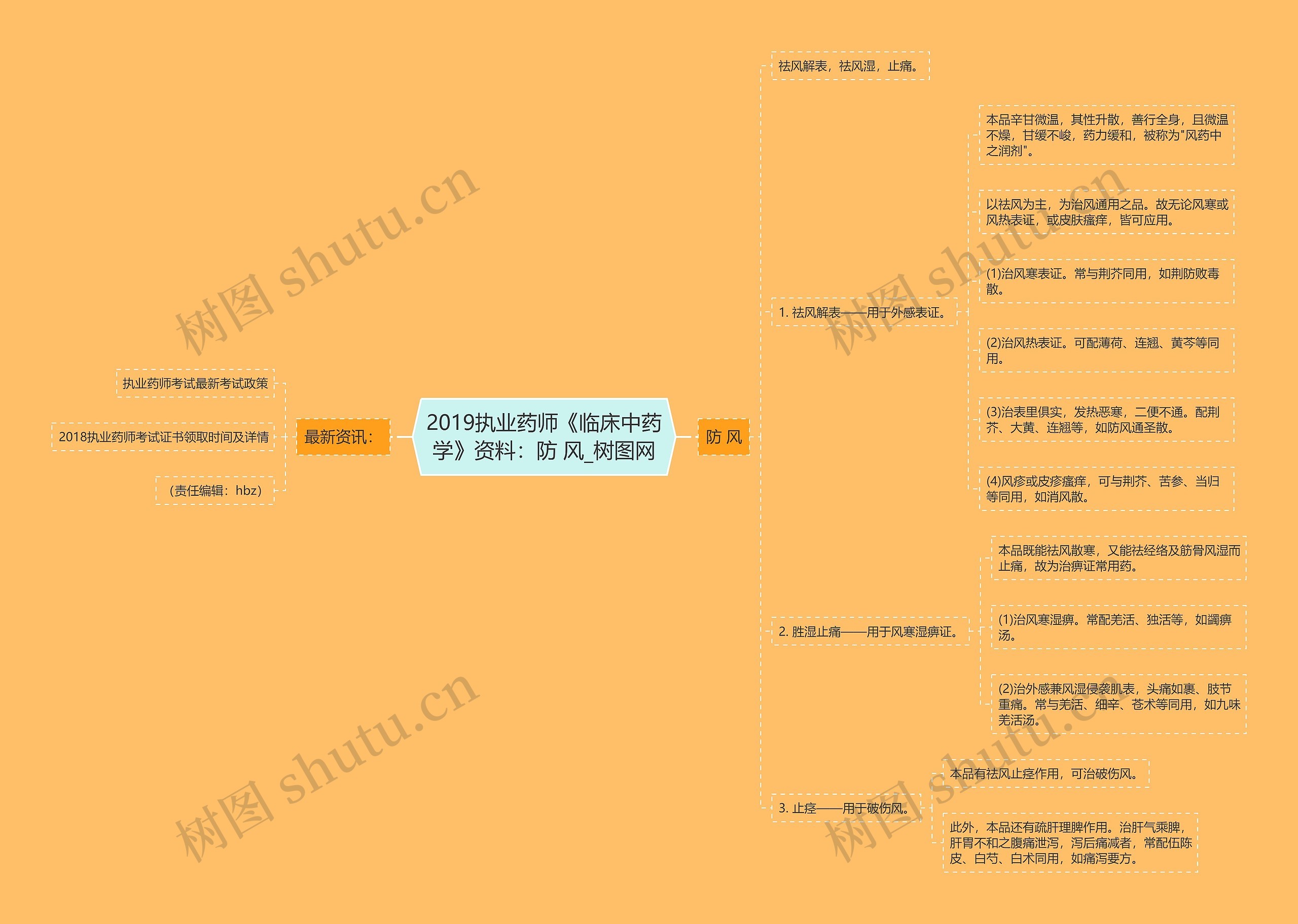 2019执业药师《临床中药学》资料:防 风 2019执业药师《临床中药学》资料:防 风