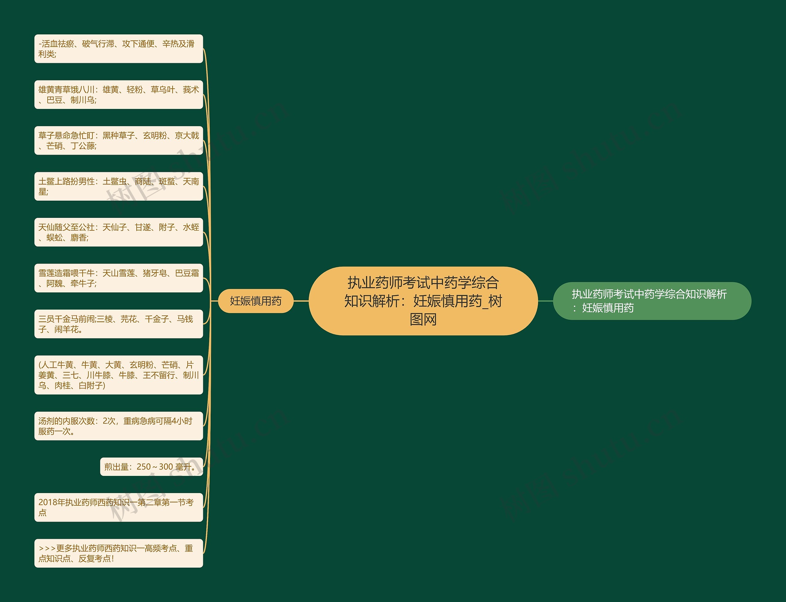 执业药师考试中药学综合知识解析:妊娠慎用药 执业药师考试中药学综合知识解析:妊娠慎用药